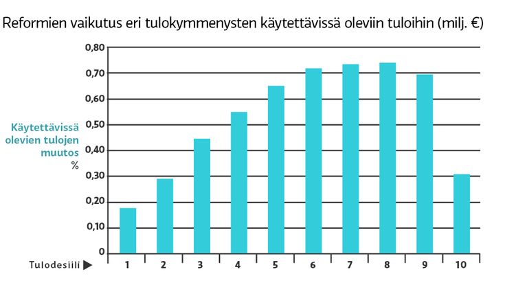 Grafiikka
