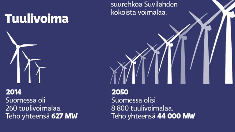 Energiat