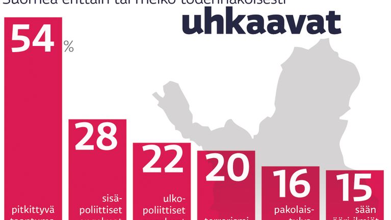 Grafiikkaa.
