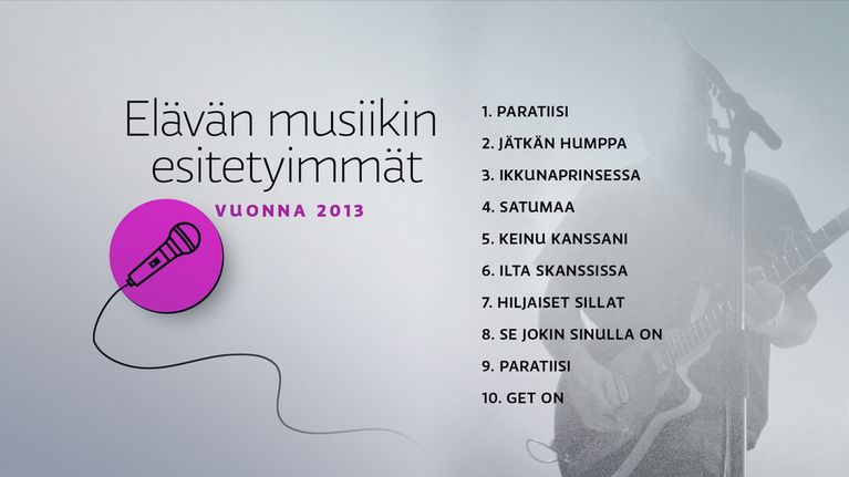 Elävän musiikin esitetyimmät