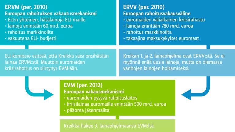EVVK... eikun... ERVM, ERVV ja EVM – mitä tarkoittavat Kreikan ...
