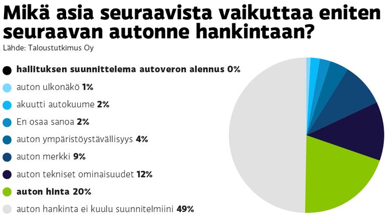 Grafiikka