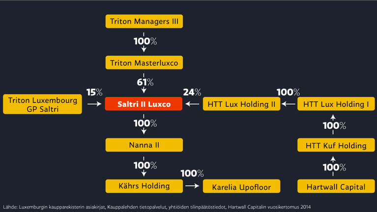 Grafiikka