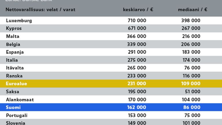 Nettovarallisuus grafiikka