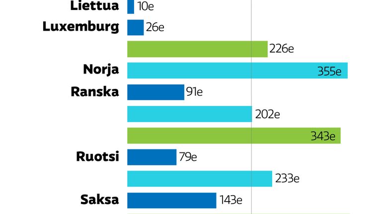 tuet turvapaikanhakijoille graaffi