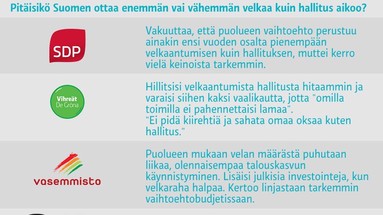 Hallitus vs. oppositio