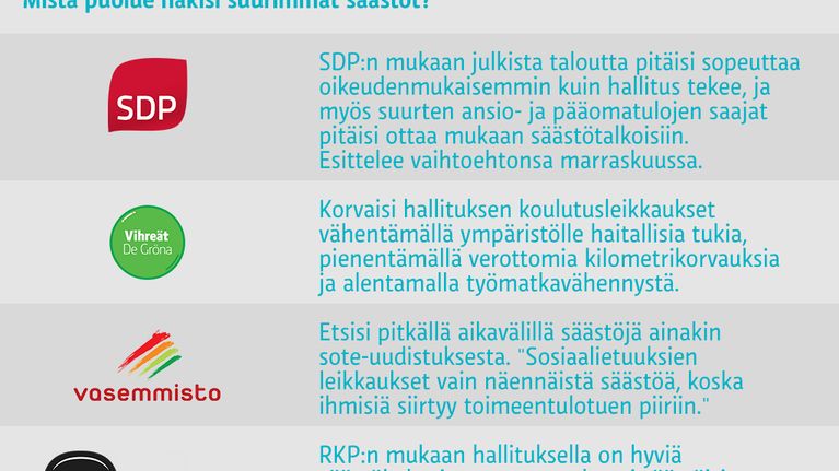 Hallitus vs. oppositio