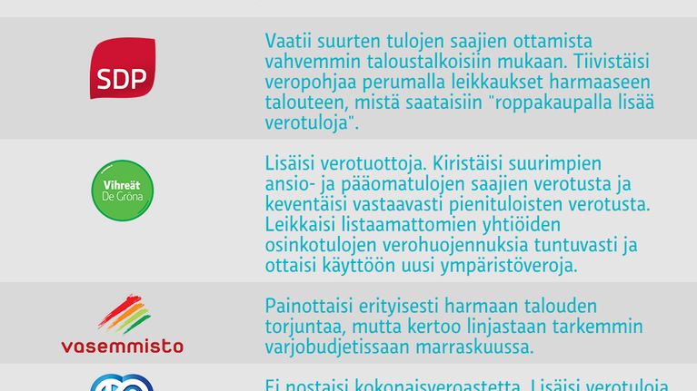 Hallitus vs. oppositio