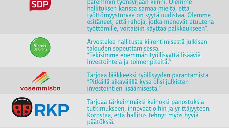 Hallitus vs. oppositio