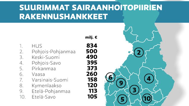 Kartta sairaanhoitopiirien rakennushankkeista.