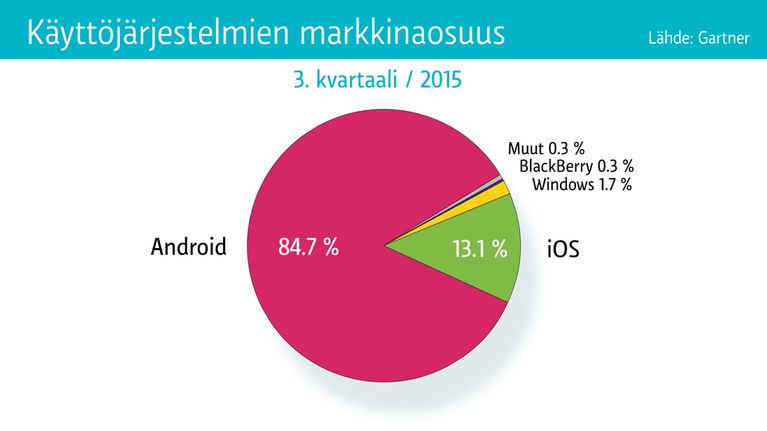 Grafiikka
