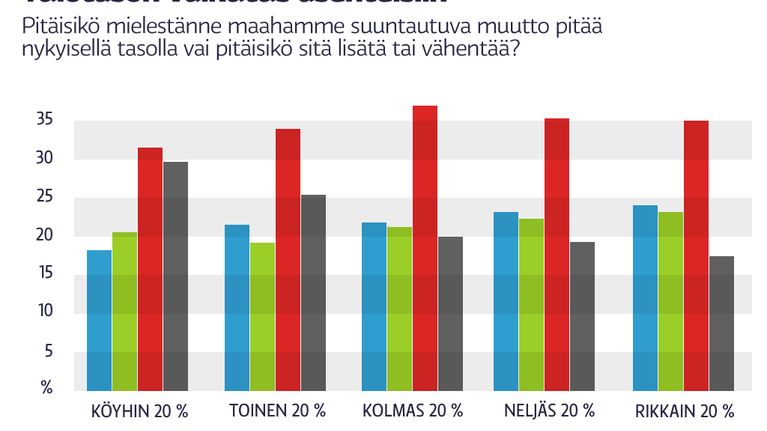 Tulotason vaikutus asenteisiin