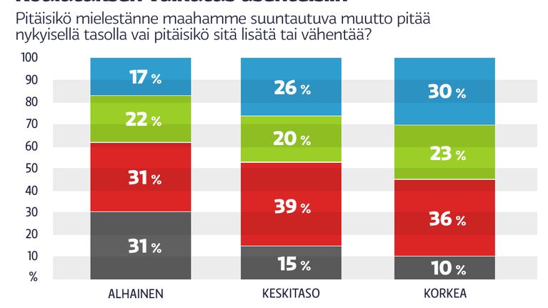 Koulutuksen vaikutus asenteisiin