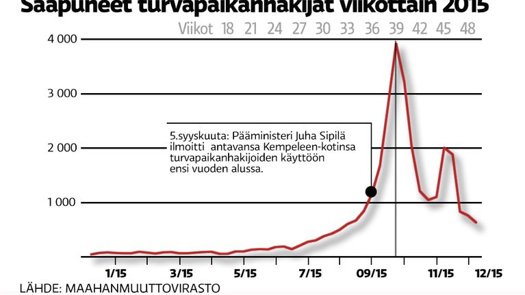 Grafiikka.