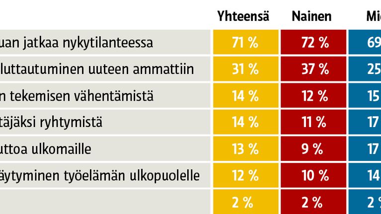 Grafiikka