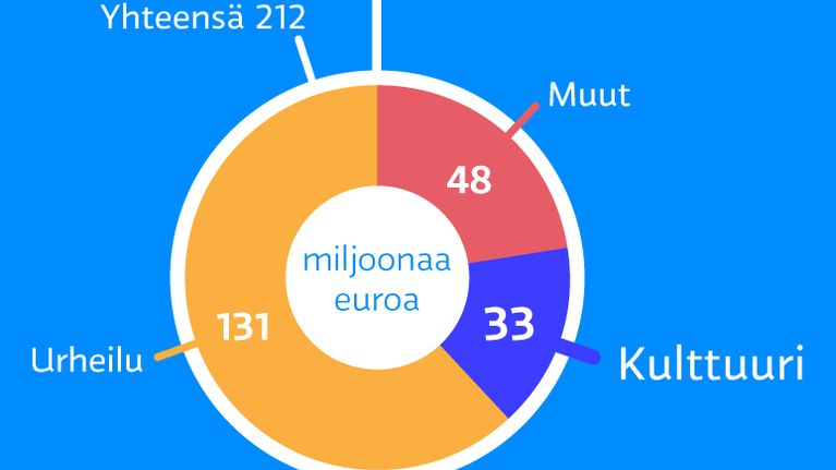 Sponsorointi 2015