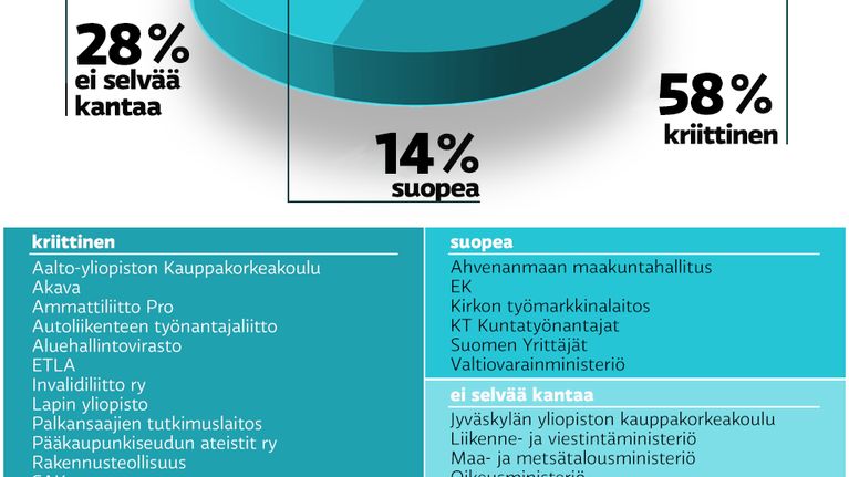 Kanta pakkolakeihin
