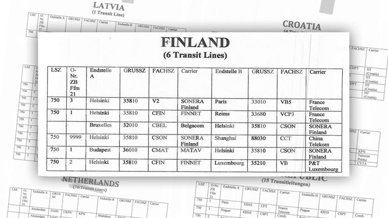 Kuvakaappaus listasta.