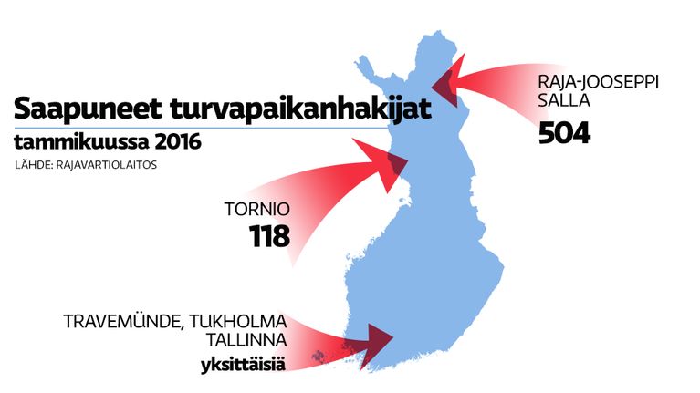 Turvapaikanhakijoiden reitit tammikuussa 2016