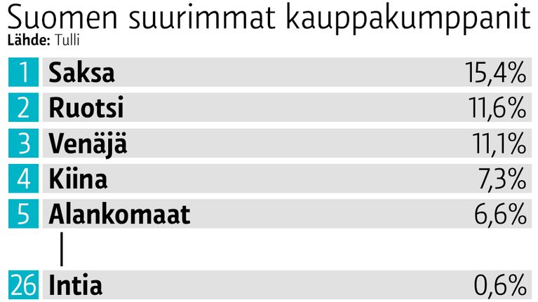 Grafiikka