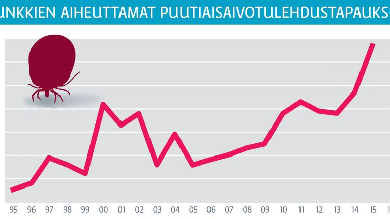 Tilastografiikka