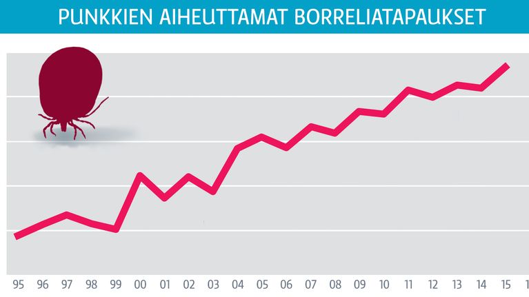 Tilastografiikka