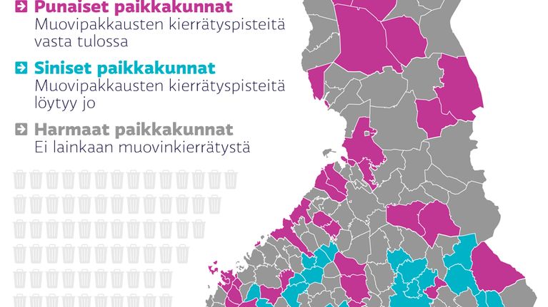 Grafiikka muovipakkauksten kierrätyksestä Suomessa.