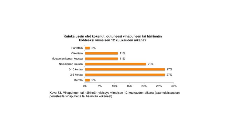 Statistihkka vuoigatvuohtaministeriija raporttas 3.3.2016.