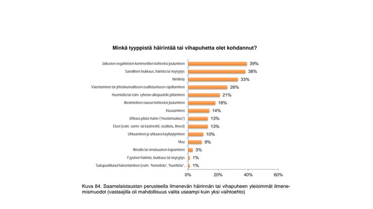 Statistihkka vuoigatvuohtaministeriija raporttas 3.3.2016.