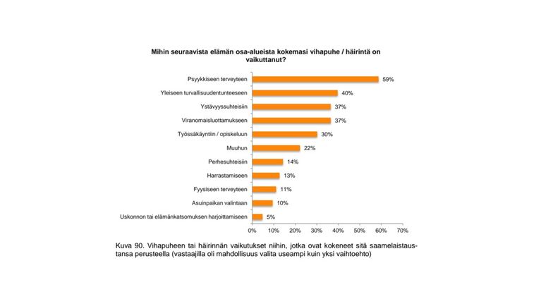 Statistihkka vuoigatvuohtaministeriija raporttas 3.3.2016.