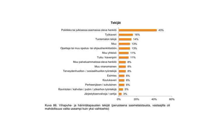 Statistihkka vuoigatvuohtaministeriija raporttas 3.3.2016.