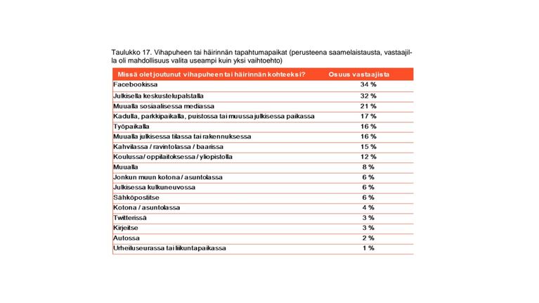Statistihkka vuoigatvuohtaministeriija raporttas 3.3.2016.