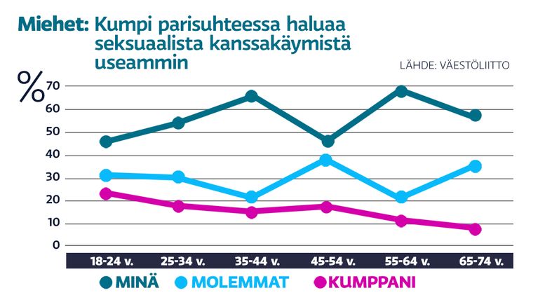 Grafiikka