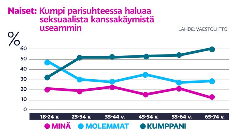 Grafiikka