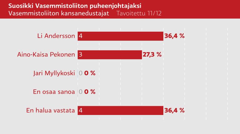 Grafiikka