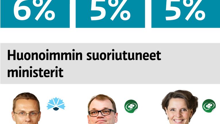 Grafiikka