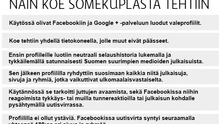 Grafiikka somekupla-kokeesta.