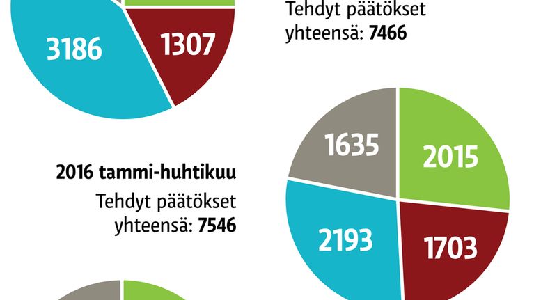 Grafiikka