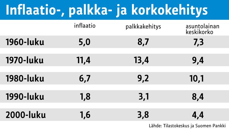 Tilastografiikka
