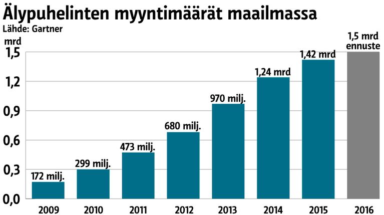Grafiikka