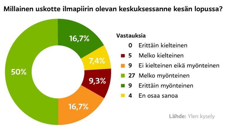 Grafiikka