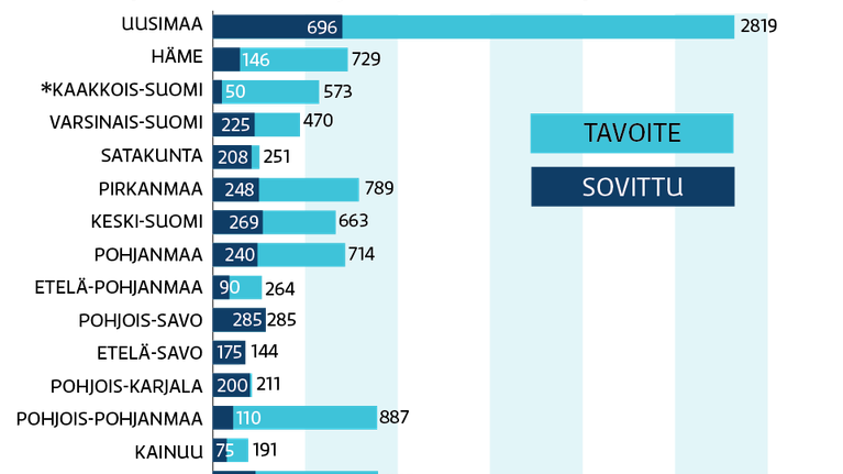 Graaffi turvapaikanhakijoiden kuntapaikoista