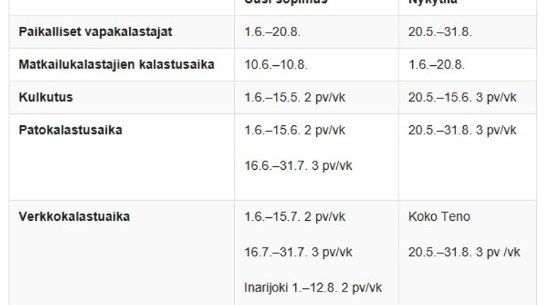 Tenon sopimusluonnoksen päivämäärät.