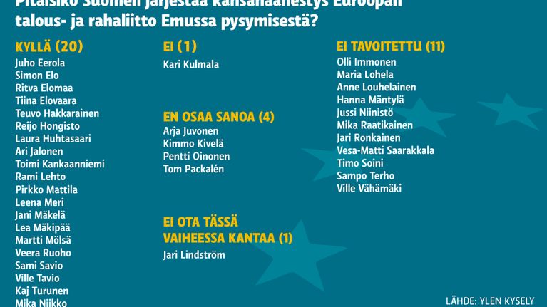Kysely rahaliittoon jäämisestä