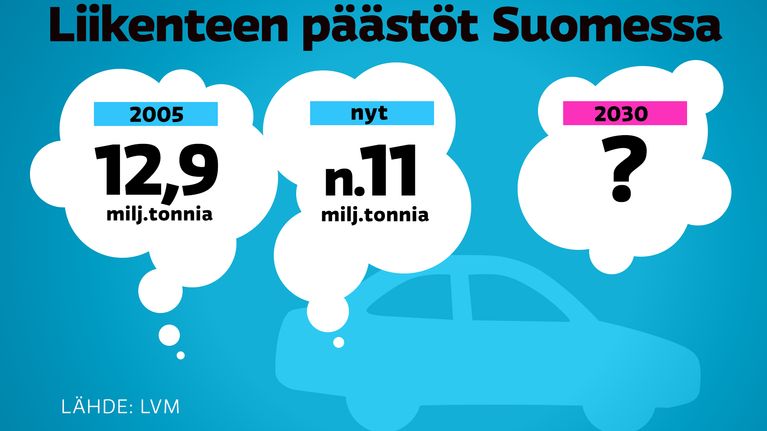 Graaffi päästöistä