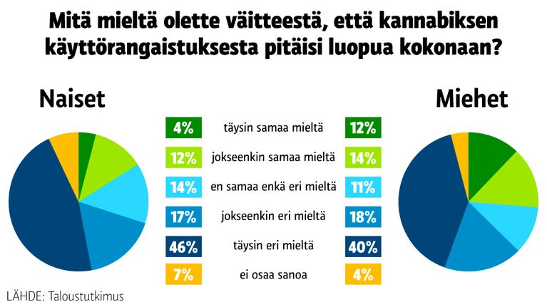 Grafiikka