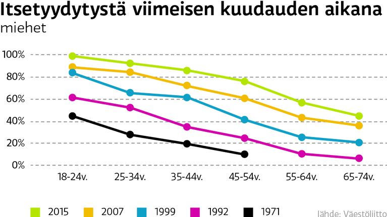 grafiikka