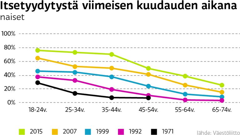 grafiikka