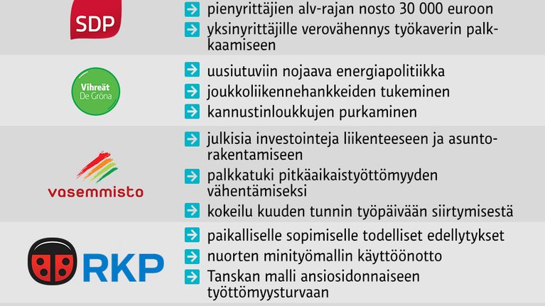 Oppositiopuolueiden keinot työllisyyden parantamiseksi