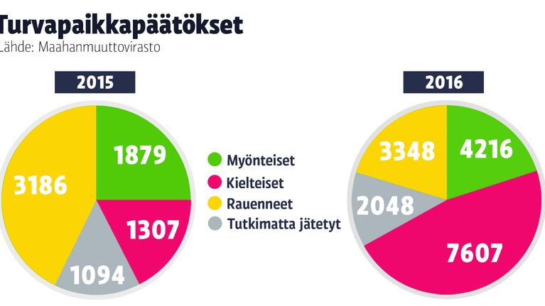 grafiikka